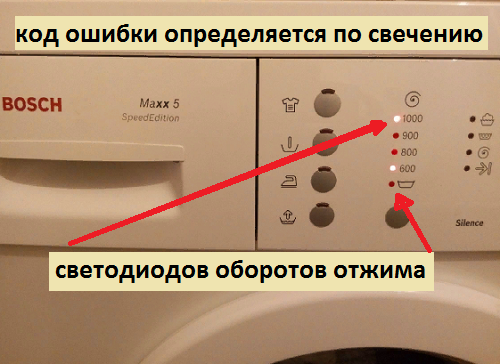 Считать код ошибки стиральные машины Bosch Maxx без дисплея